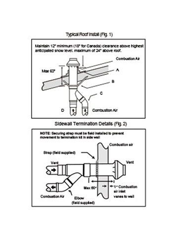 Concentric Vent Kits